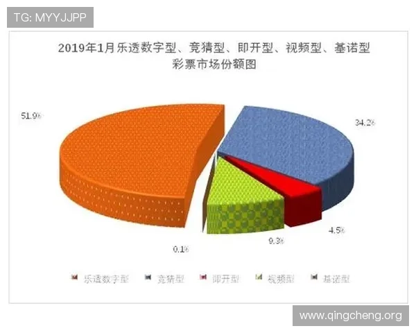 基诺型彩票和数字彩票的最新趋势与发展前景,未来彩票市场的创新方向